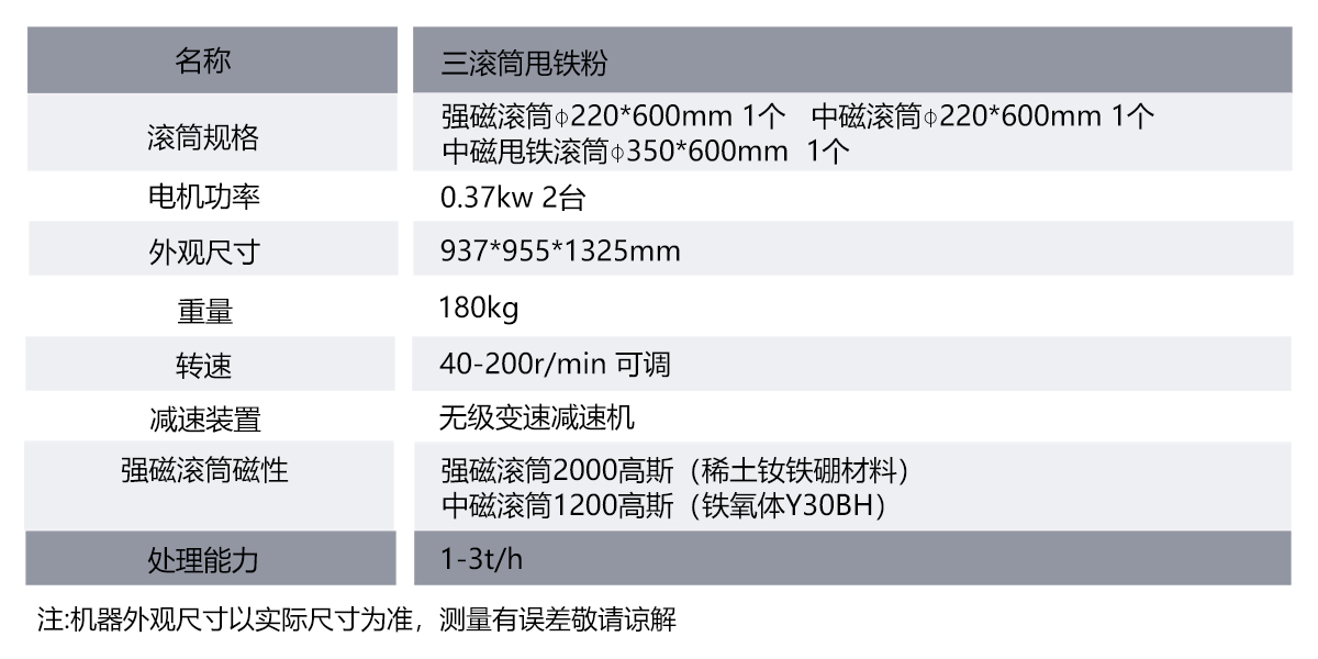 三滚筒甩铁粉表格.jpg