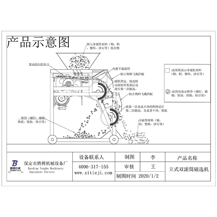 产品优势