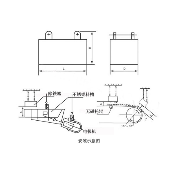 工作原理