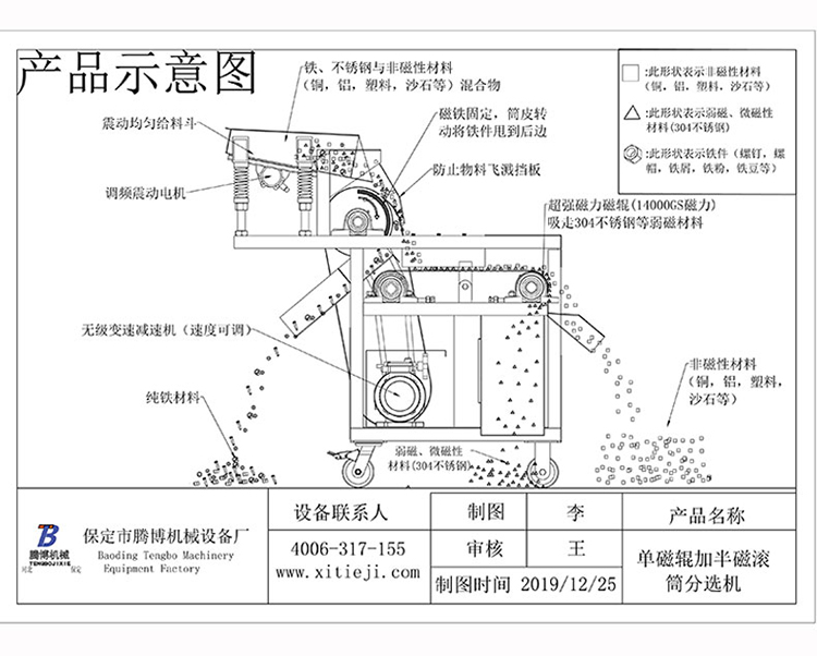 产品优势