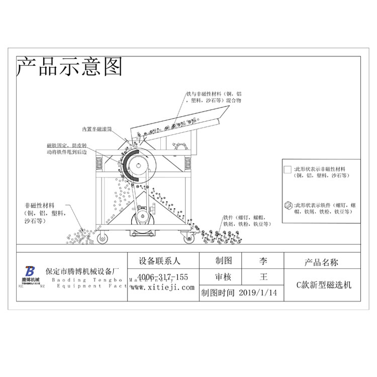 工作原理